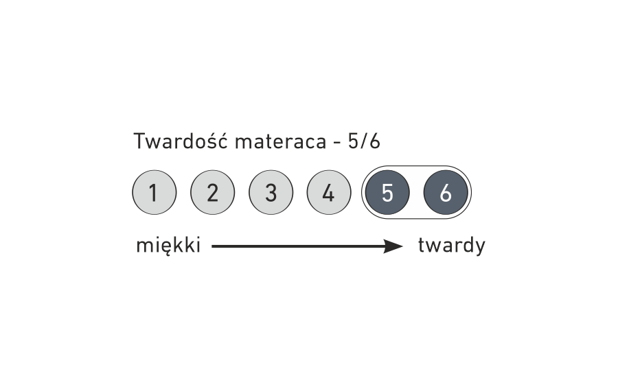 Materac piankowy ARGENTO THERAPY