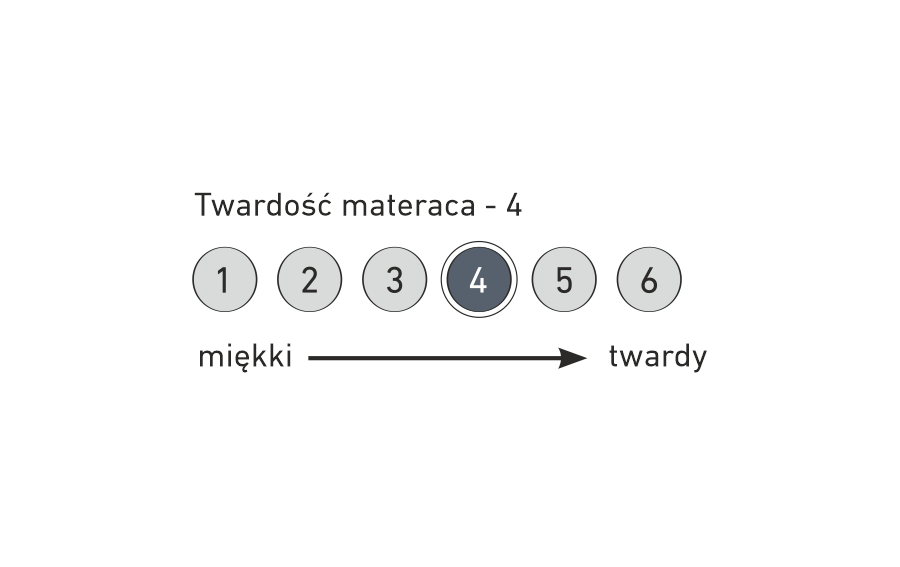 Materac piankowy MORENO